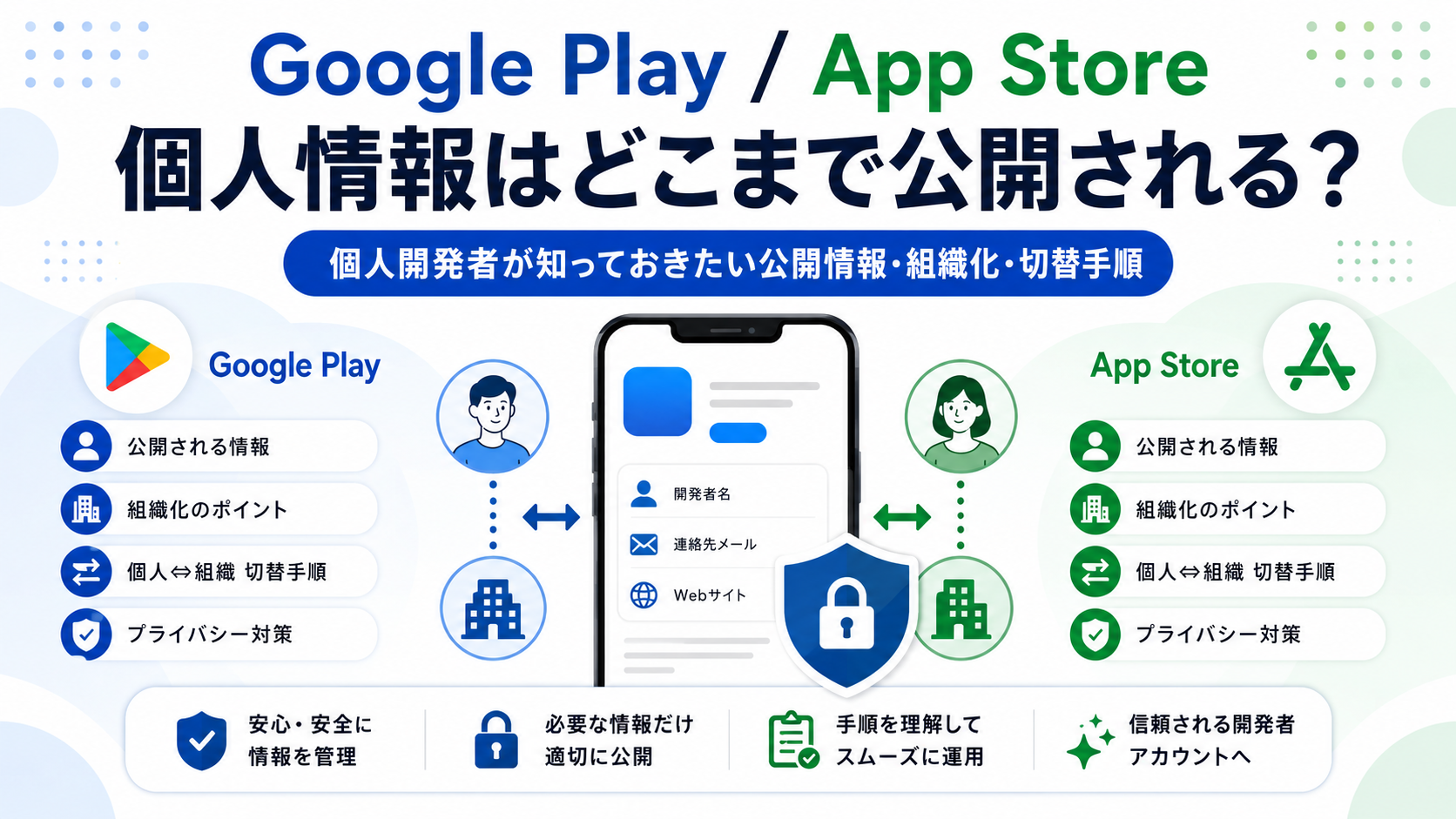 Google PlayとApp Storeで個人情報がどこまで公開されるかを説明する記事のアイキャッチ画像